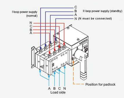 Compact Automatic Transfer Switches