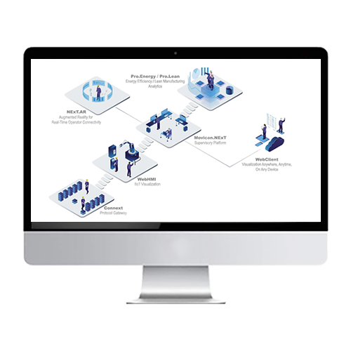 EMERSON MOVICON.NEXT USB KEY LICENSE HARDWARE KEY MOVICON.NEXT MOVICONKEYKIT