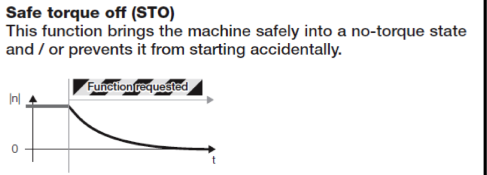 Typical safety functions