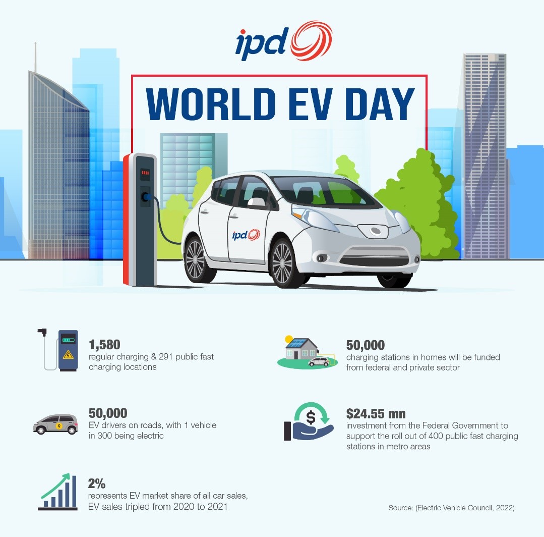 world-ev-day